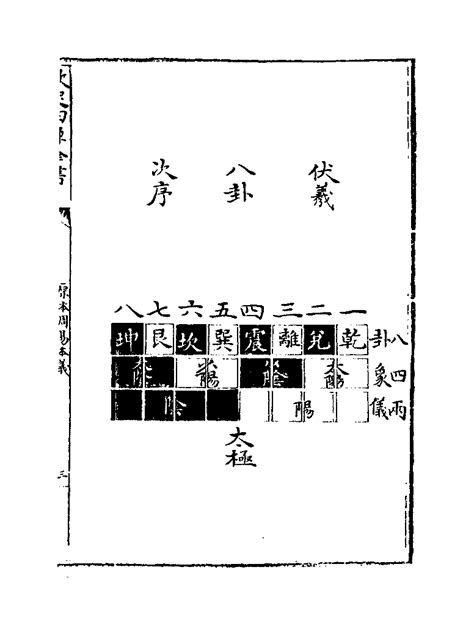 八卦取象歌|[南宋]朱熹撰《周易本义》八卦取象歌